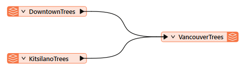 Appending data in FME